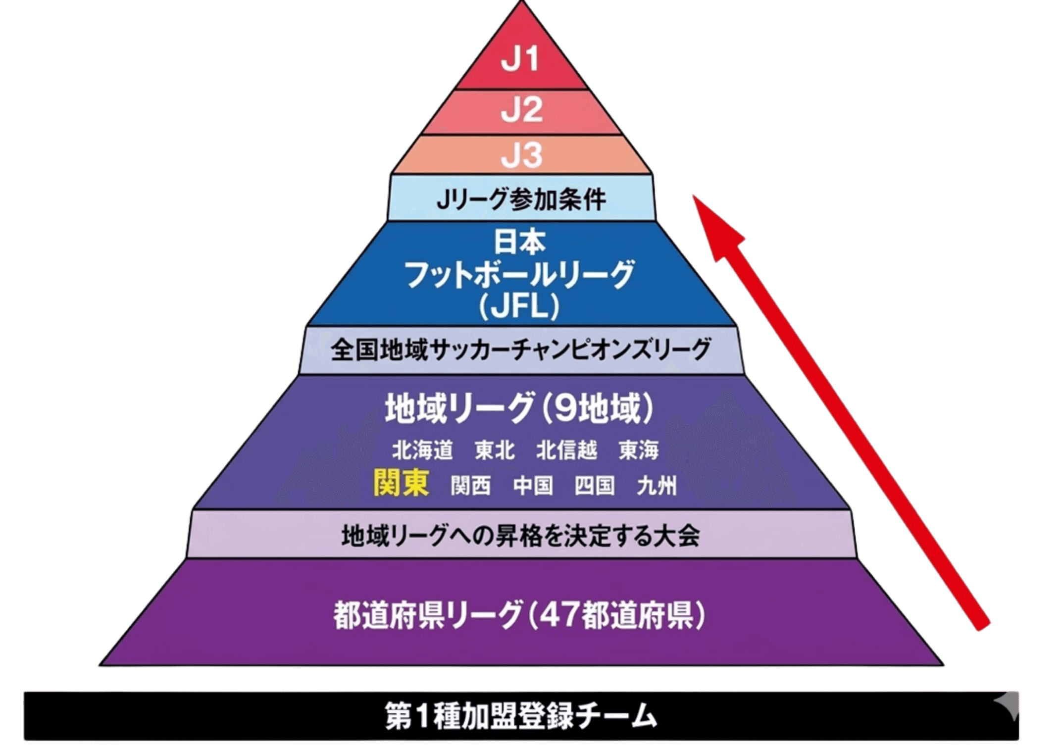 エリース豊島FCの試合風景